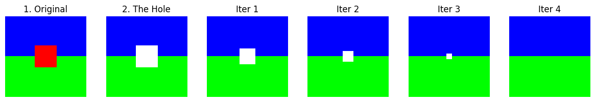 Dilation Iteration Example