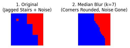 Median Blur Example