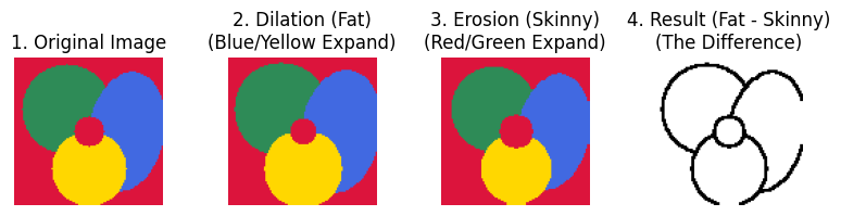 Morphological Gradient Example