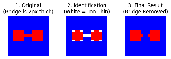 Morphological Opening Example